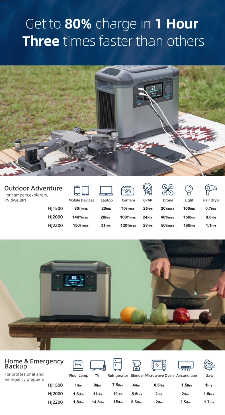 1500W 2000W 2200W Pure Sine Wave Camping Power Bank Docking Station